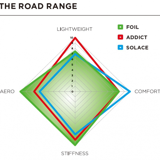 the-road-range-foil_2