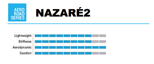 neilpryde nazare2 105 4