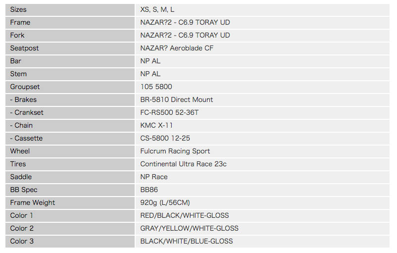 neilpryde nazare2 105 5