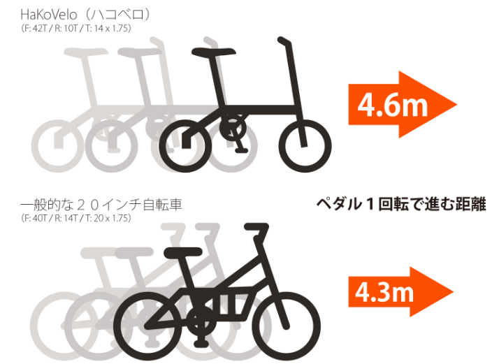 ドッペルギャンガーHAKOVELO14インチKGSB（140-BK）最終値下げ！ ドッペルギャンガーHAKOVELO14インチKGSB（140-BK）最終値下げ