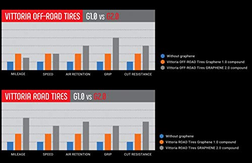 Vittoria Corsa G 2.0