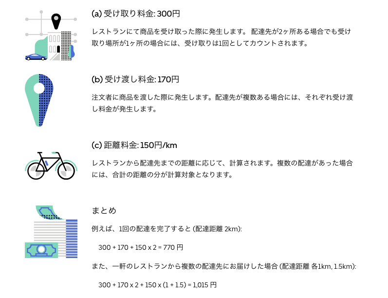 UberEats】今稼げるウーバーイーツ攻略法【自転車で副業】