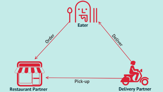 UberEats】今稼げるウーバーイーツ攻略法【自転車で副業】