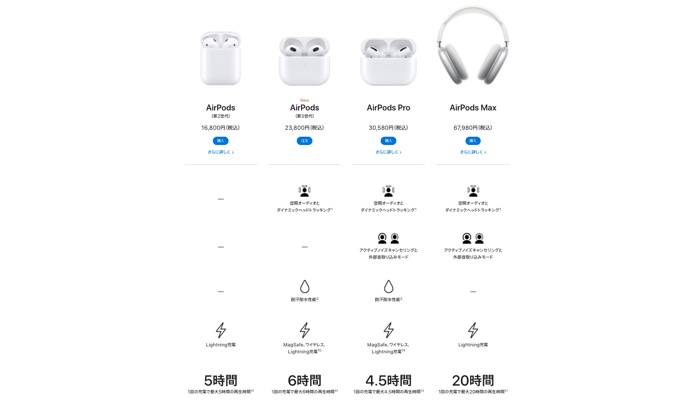AirPods3 Wireless earphone 6