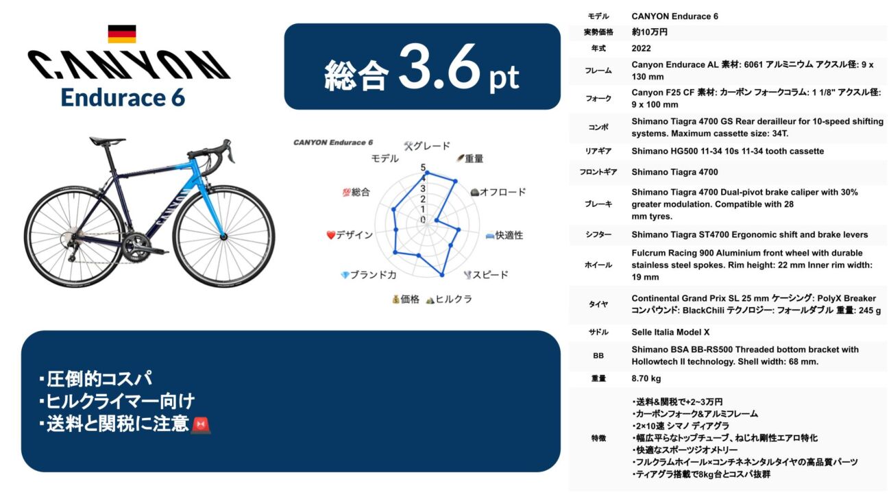 CANYON Endurace 6 2022