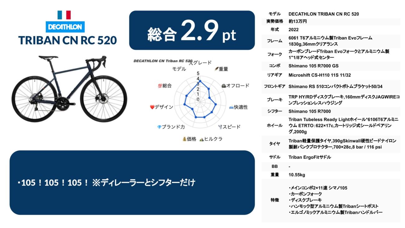 DECATHLON CN Triban RC 520 2022 1