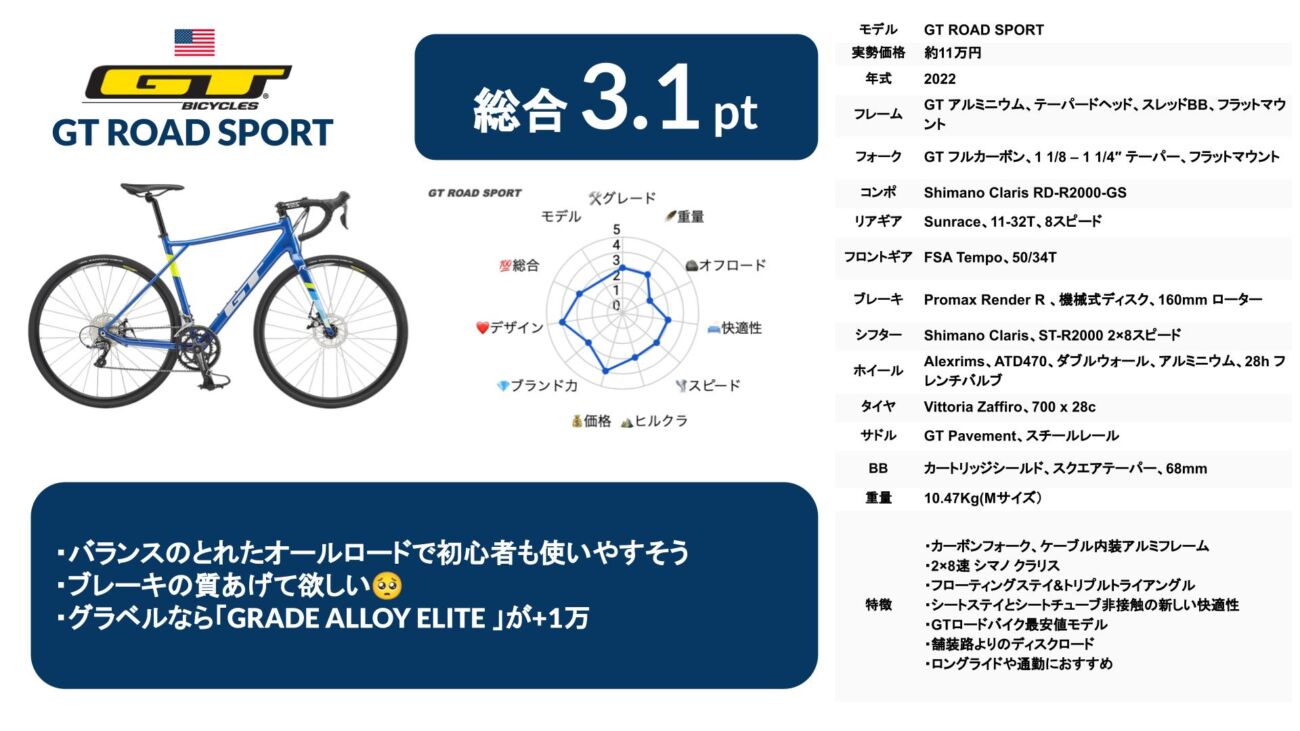 GT ROAD SPORT 2022 1 1
