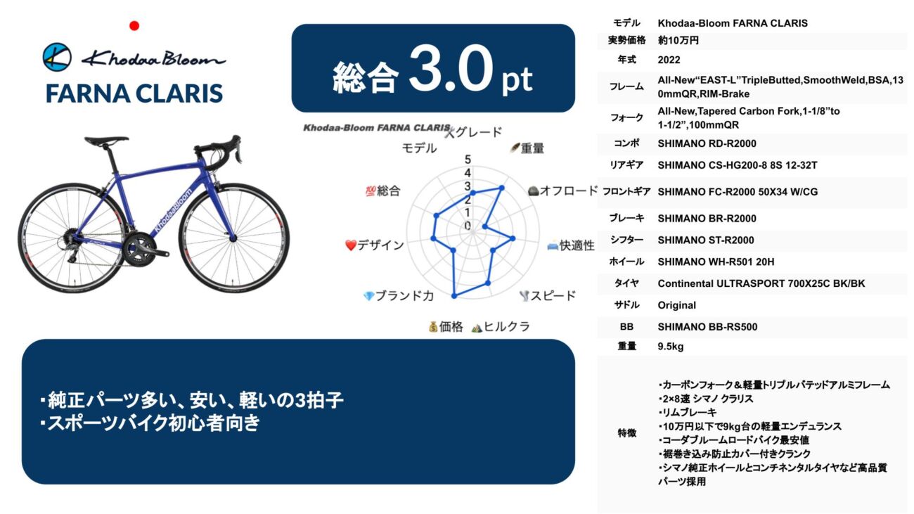 Khodaa Bloom FARNA CLARIS 2022 1 1