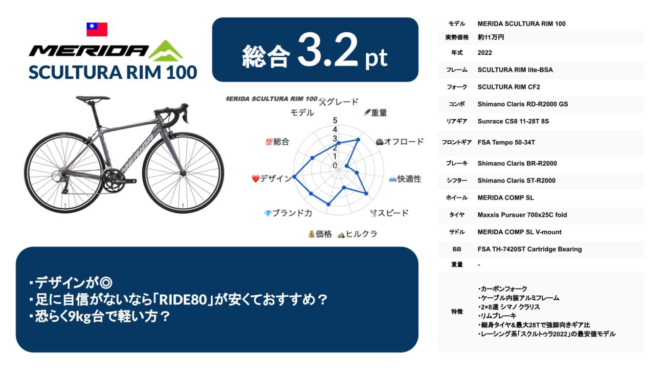 MERIDA SCULTURA RIM 100