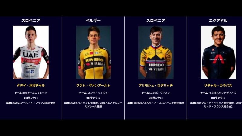 【UCIランキング】東京オリンピック男子ロードレース&タイムトライアル130選手まとめ