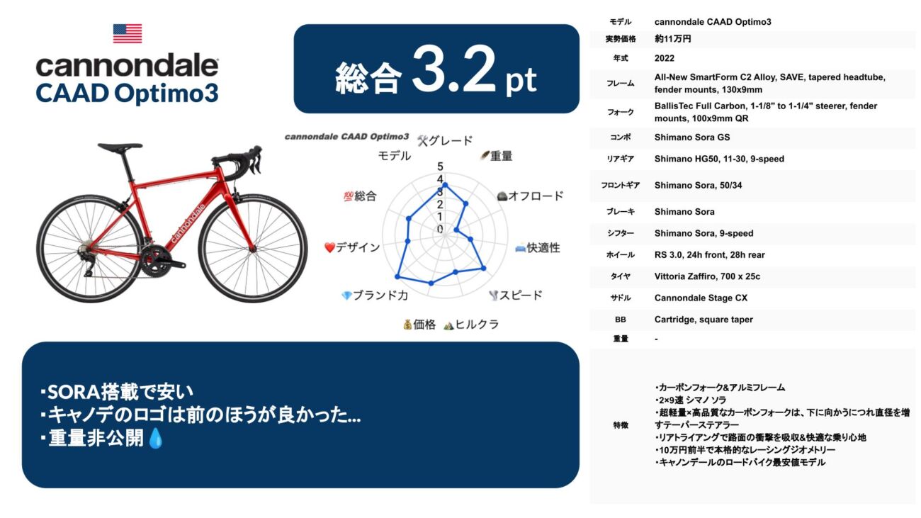 cannondale CAAD Optimo3 2022 1 1