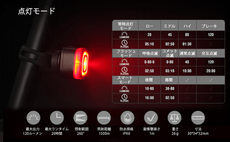 olight rn1500 seeme30 review