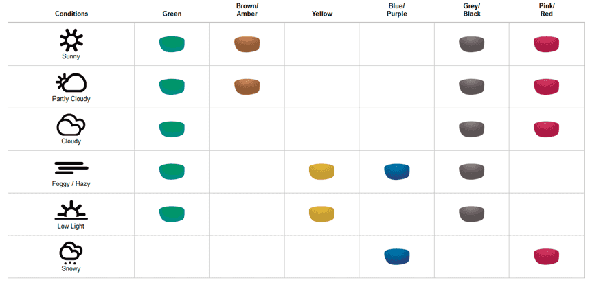 ロードバイク サングラス カラー おすすめ