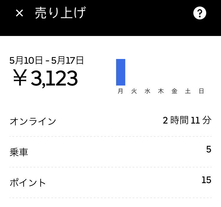 新料金】ウーバーイーツのやり方最新｜稼ぎ方をeバイクで実況 