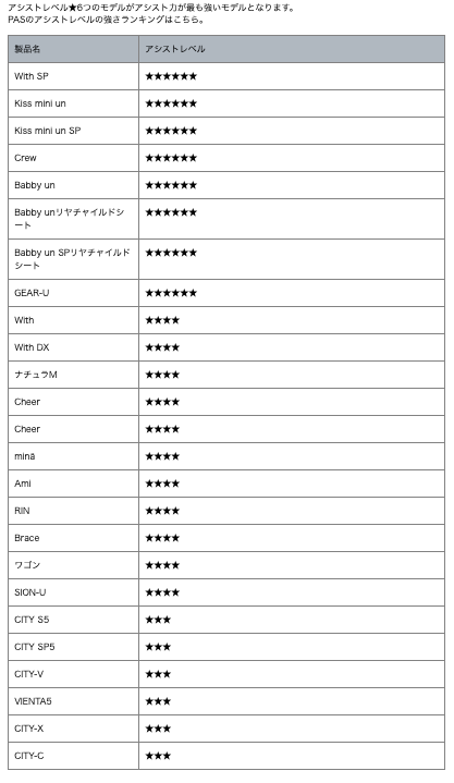 yamaha ebike asist level