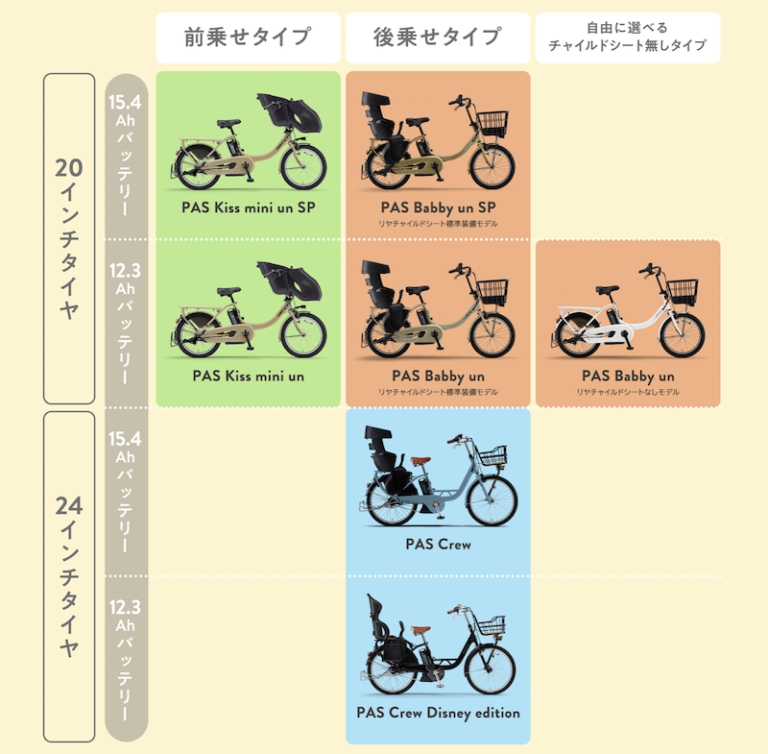 ヤマハの電動アシスト自転車20選｜おすすめeバイク2021 | ラルプバイク